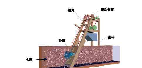 固液分离设备机器设备开展归类论述