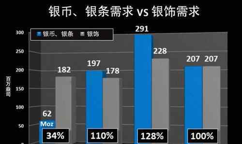 避险资产 避险资产有哪些？它和风险资产哪个更值得投资？