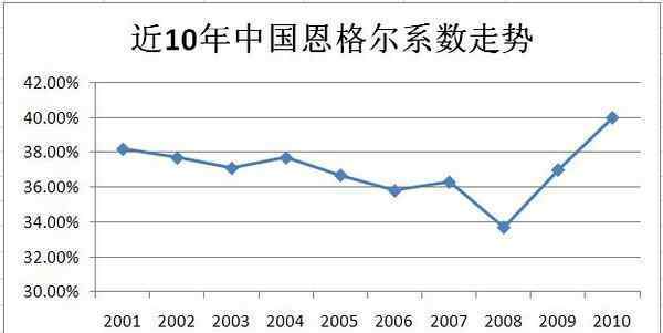 恩格尔系数怎么算 恩格尔系数怎么算？恩格尔系数的作用有哪些？