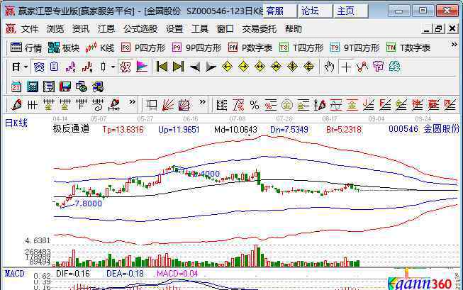 周期股有哪些板块 周期股有哪些，什么是周期股以及周期行业有哪些