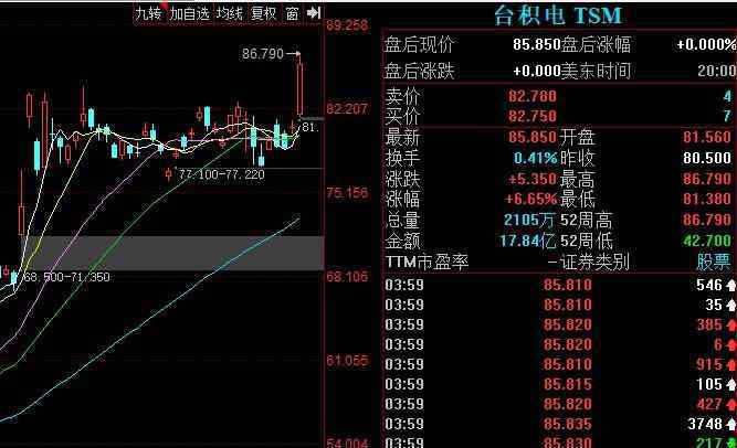 台积电市值 台积电市值是多少，台积电是什公司及主营业务