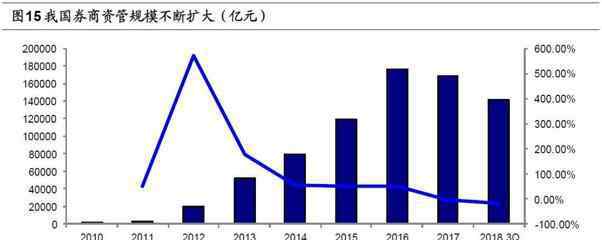 券商股那个好 券商股那个好？券商股的发展前景如何？