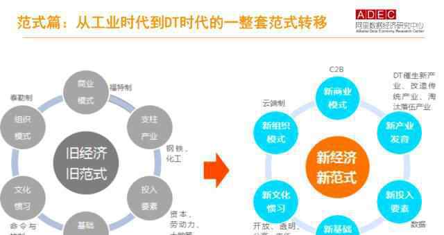 生产力和生产关系的矛盾 生产关系和生产力的联系与区别，两者的矛盾表现在哪里？