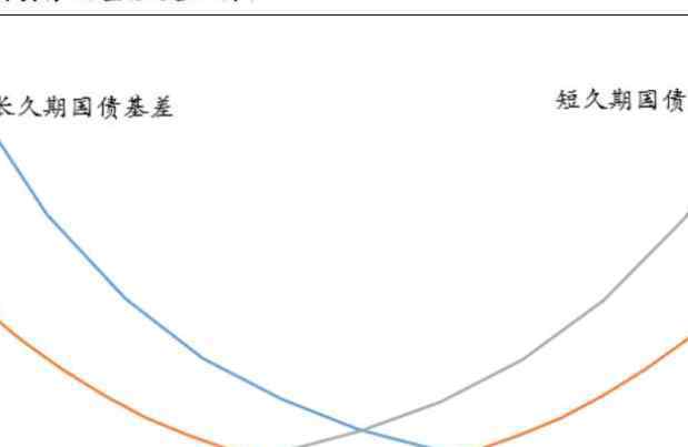 国债期货开户条件 国债期货开户条件这几点必知，国债期货开户流程及国债做一手多钱