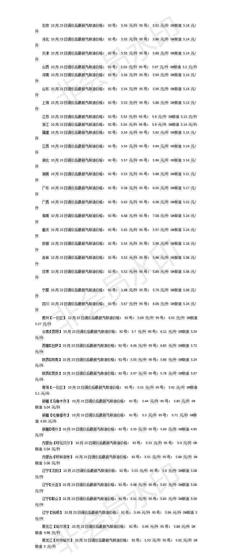 汽油提价 汽油提价一览表   新一轮国内成品油价格调整表格