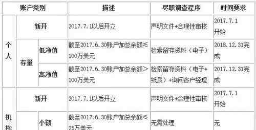 什么叫离岸账户 什么叫离岸账户？离岸账户有什么优缺点？