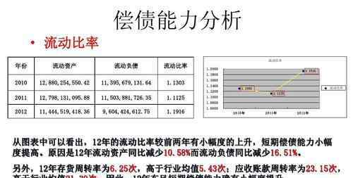 偿债能力 偿债能力分析依据哪些指标？分析可以起到什么作用？