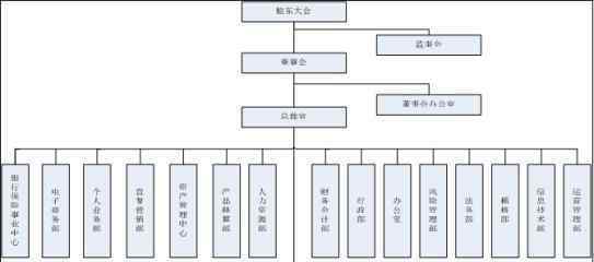 董事会成员构成 董事会成员构成包括哪些？董事会的职责如何行使？