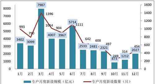 基金年报 基金年报包含哪些内容？基金年报如何披露？