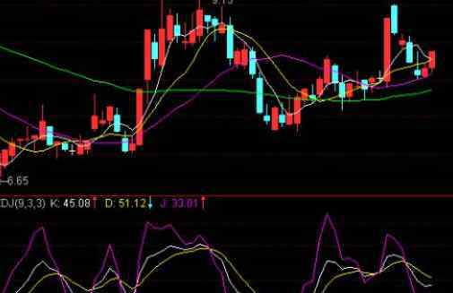 什么是kdj指标 kdj三种颜色代表什么， KDJ指标的买入和选股方法是什么？