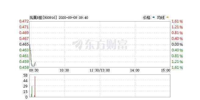 b股交易规则 b股交易规则是什么，b股交易时需要注意的六大问题是什么？