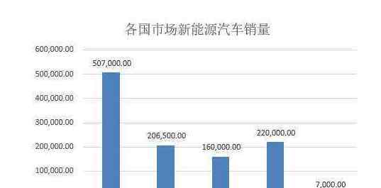 新能源汽车排名 新能源汽车排名十强，新能源汽车龙头股