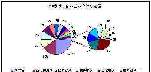 规模以上企业划分标准 规模以上企业包括哪几种？成为规上企业的判断标准你怎么看？