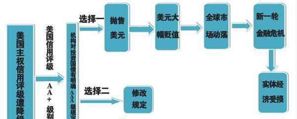 中国的主权信用评级 中国的主权信用评级有哪些注意事项，风险因素包括哪些？