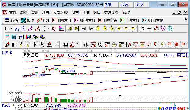 券商龙头 证券股龙头股，严重低估的券商股