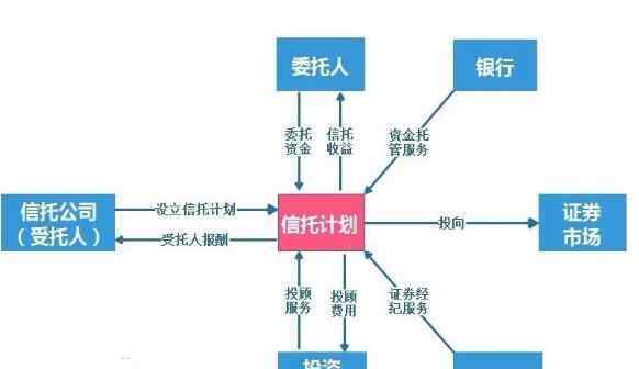 证券投资信托 证券投资信托是什么意思，证券投资信托种类有哪些