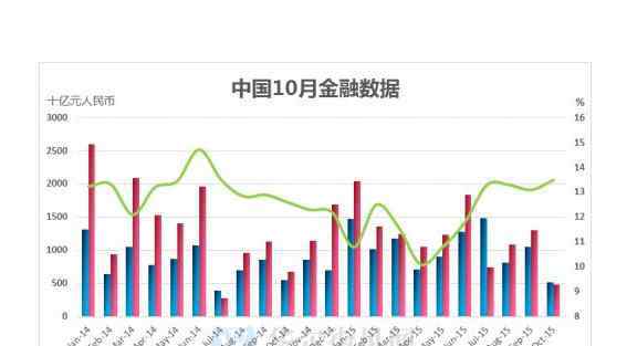 狭义货币供应量 狭义货币供应量是什么？狭义货币供应量有什么作用？