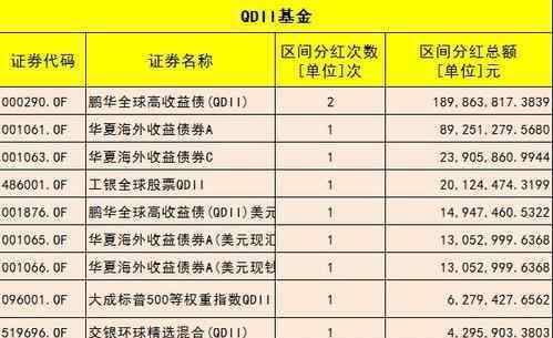 华夏基金分红方式 华夏基金分红方式是什么？华夏基金投资小技巧你知道吗