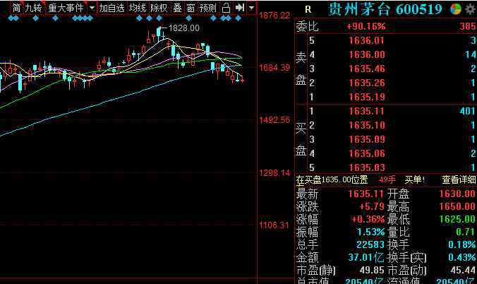 中国最贵的十大股票 中国最贵的十大股票，中国最贵的股票第一名家喻户晓