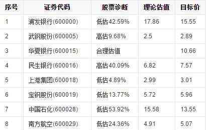 转融券90只股票 转融券是什么意思，转融券标的股票好不好