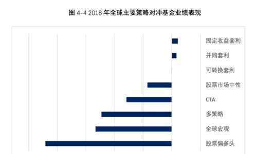 中华对冲基金 中华对冲基金是什么？对冲基金如何投资？