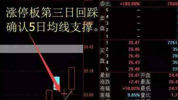 5日均线战法 五日线战法操作技巧有哪些，5日均线操作注意事项是什么？