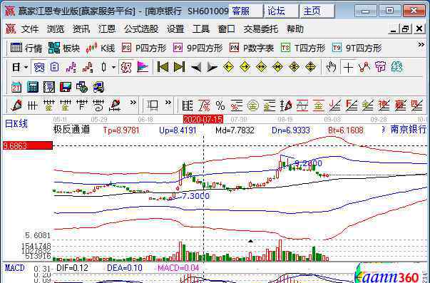 南京银行股票 南京银行股票代码是什么，怎样选择银行股