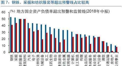 国企央企的区别 央企和国企的区别是什么？国企排名前十的公司有哪些？