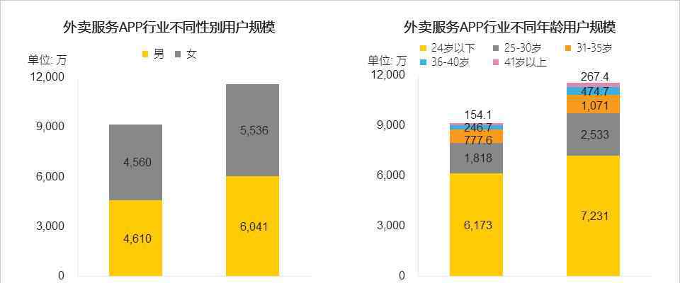 宅经济爆发 宅经济的发展前景如何，宅经济爆发影响了哪些行业发展？