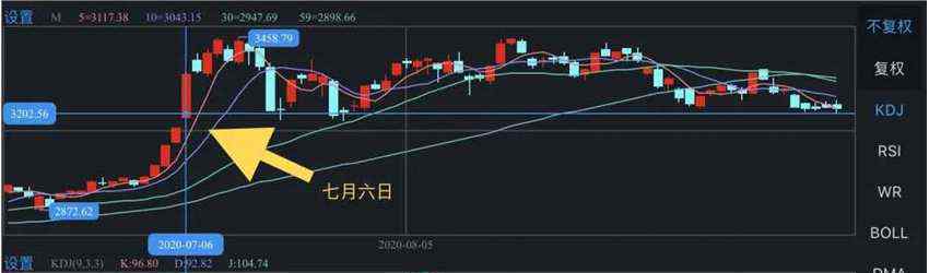 月亏 八个月赚的一个月亏完！要离场吗？10月该如何操作？