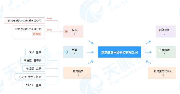 腾讯入股新希望 腾讯入股新希望是真的么，腾讯入股新希望的具体内容