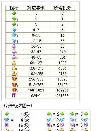 yy马甲颜色对应的权限 YY语音下载地址分享 YY马甲颜色等级对应表