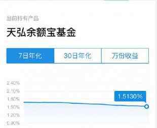 余额宝收益下跌 余额宝收益率低于1年期定存且持续下跌，为何余额宝收益率愈收愈下？