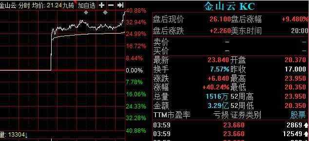 雷军是哪里的人 雷军身价暴涨来源于哪里，雷军身价多少及雷军名下上市公司