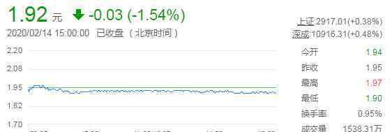 银鸽投资股票怎么样 银鸽投资股票怎么样？银鸽投资的公司简介