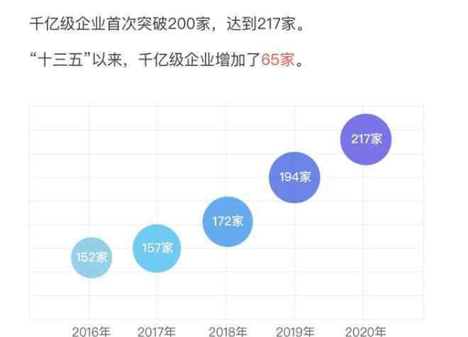 中国五百强企业排名 2020中国企业500强榜单发布谁赚的最多？排名前十的企业都是谁，哪家企业夺冠？