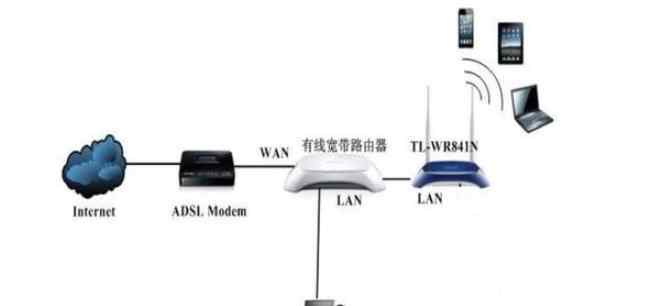 路由器连接路由器怎么设置 路由器接出的线可以再接一个路由器吗？