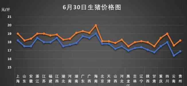 猪肉为何突然涨价 猪肉价格一个月每公斤涨近7元突然上涨原因，猪肉价格之后走势如何