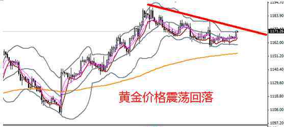 义隆金融黄金 义隆金融：利率决议再次登场 黄金价格生死一线