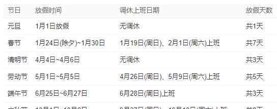 元旦放假一天 元旦放假一天,劳动节连休五天,最新2020节假日发布