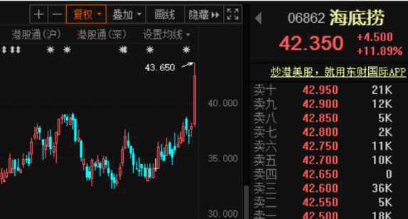 海底捞股价 分析海底捞股价涨幅扩大11.76%原因分析，餐饮股集体爆发结果