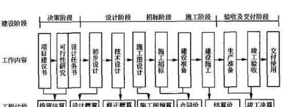 城际交通什么意思 基建是什么意思，2020我国基建发展如何