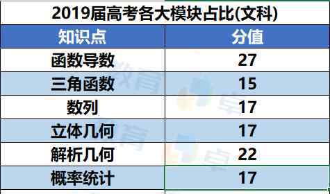 高考数学真题 2020全国Ⅰ卷高考数学试卷解析大全