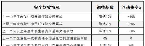 交强险费率表 2018交强险浮动费率表 赶紧来看看你要交多少