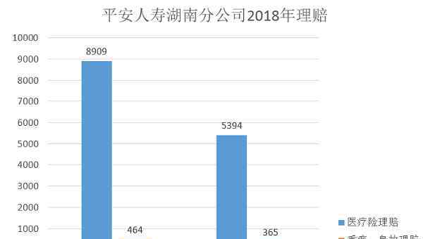 天使的安排 人保关爱天使计划评测，保8万少儿医疗外还有惊喜