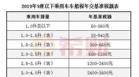 2019车船税新标准 车船税2019年收费标准（附表）