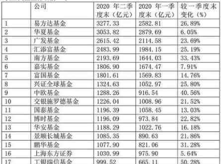 基金一览表 基金公司一览表，中国有上市基金公司吗