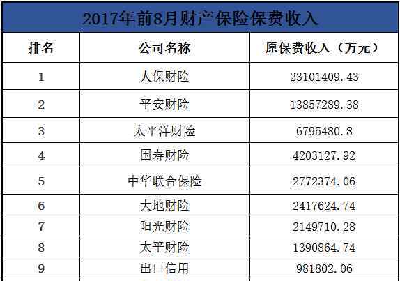 车险选哪家 不知道车险哪家好？手把手教你选择靠谱保险公司