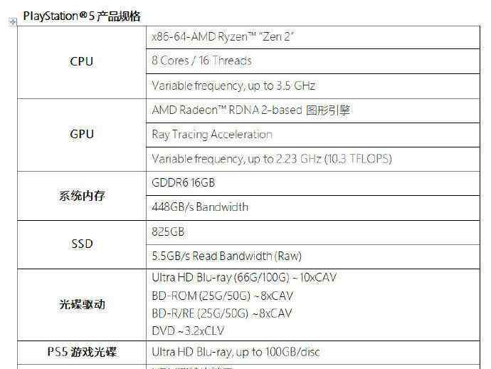 ps5发售时间 PS5什么时候发售 PS5发售日期