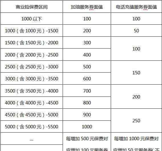 车险一般一年多少钱 车险大概一年多少钱，你知道五大车险分别是哪些吗？